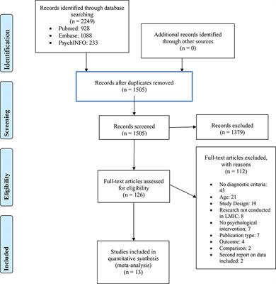Psychological and Psychosocial Interventions for PTSD, Depression and Anxiety Among Children and Adolescents in Low- and Middle-Income Countries: A Meta-Analysis